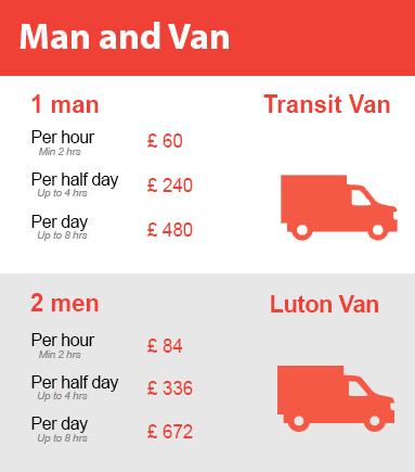 Amazing Prices on Man and Van Services in Hither Green
